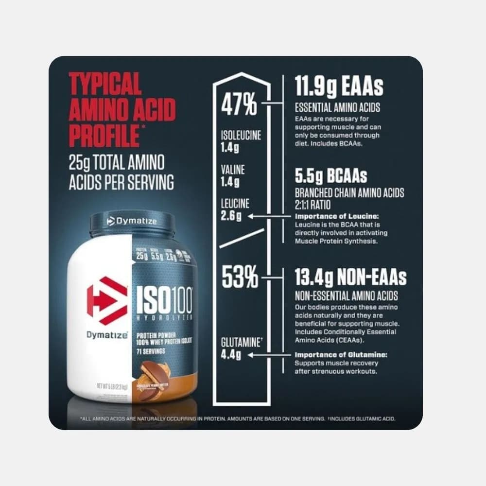 Dymatize ISO100 Hydrolyzed Whey Protein Isolate 5 lb 2